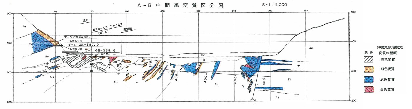 図―８　変質区分断面図